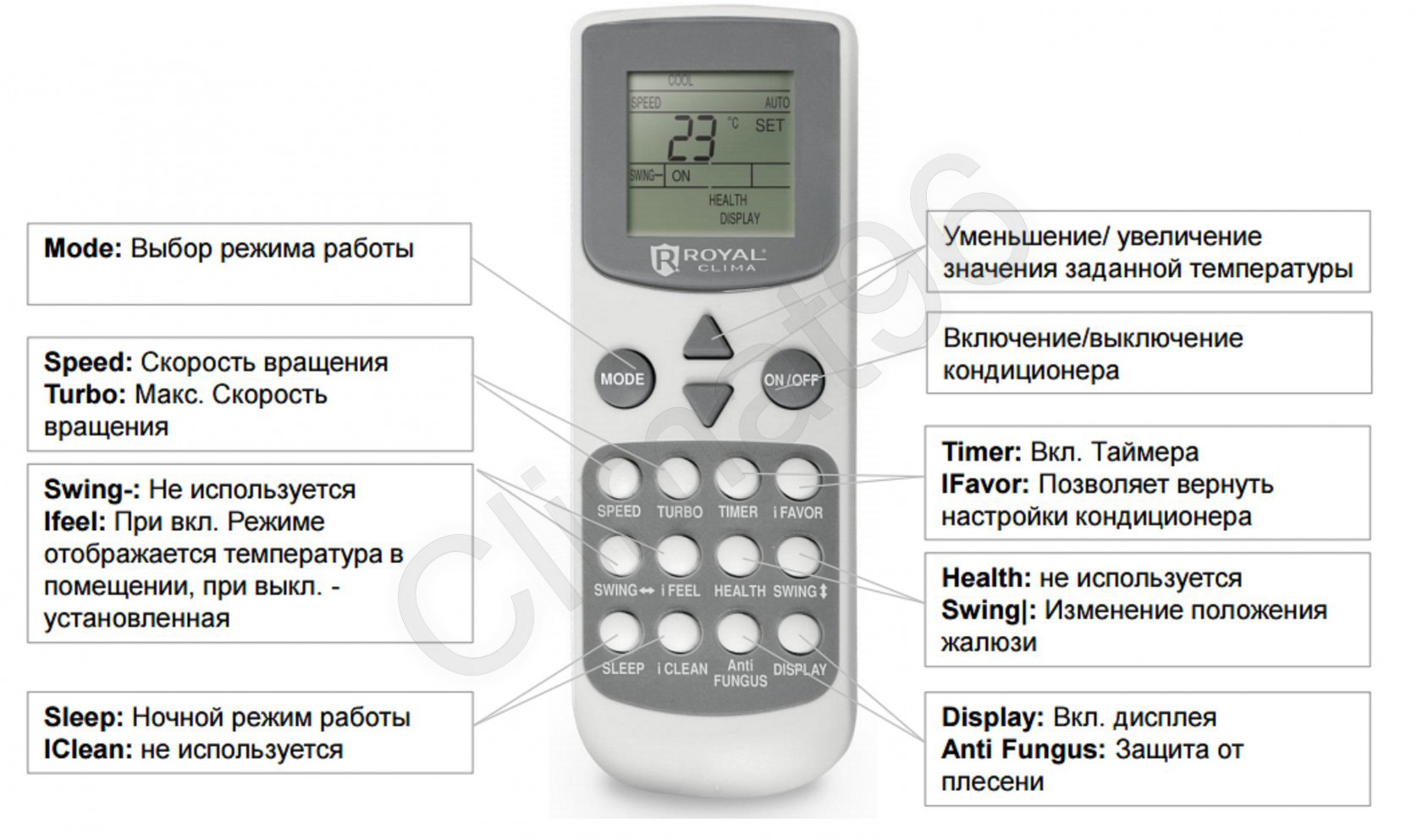 Quattroclima кондиционер пульт