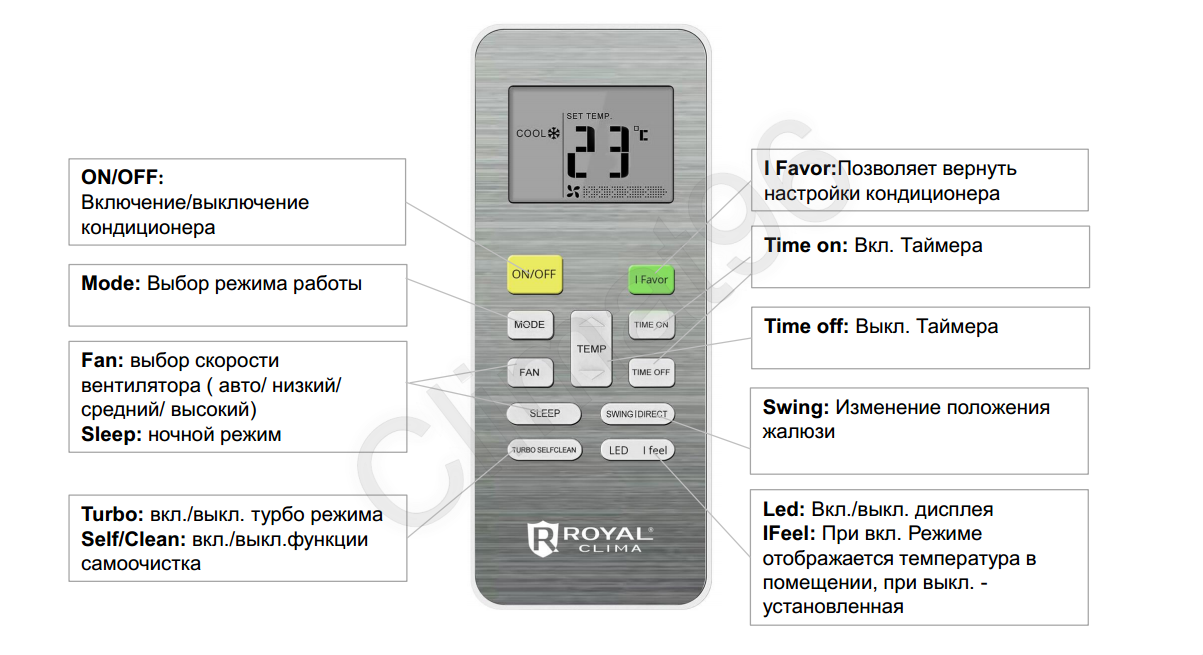 Feeling перевод кондиционер. Royal clima RC-p76hn. Macs-RC-210 пульт управления Royal clima. Пульт Royal clima. Роял Клима пульт управления.